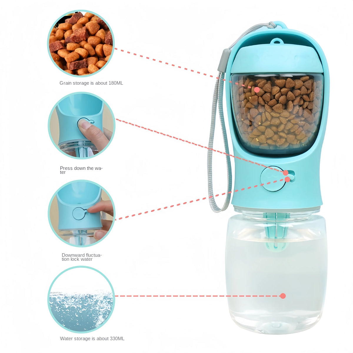Botella Portátil de Agua y Comida para Mascotas – 2 en 1 para Paseos